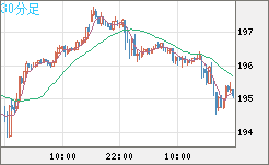 GBPJPY