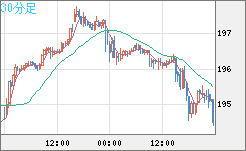 GBPJPY