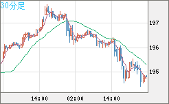 GBPJPY