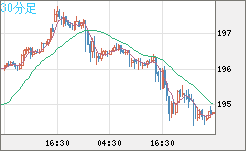 GBPJPY