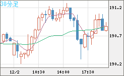 GBPJPY