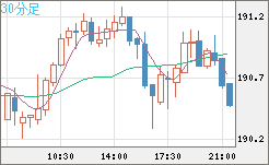 GBPJPY