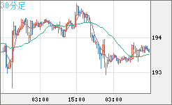 GBPJPY