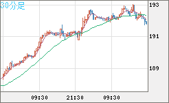 GBPJPY