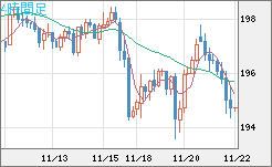 GBPJPY