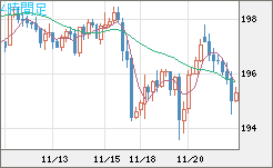 GBPJPY