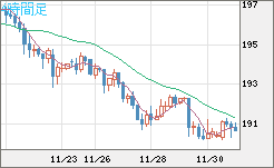 GBPJPY