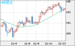 GBPJPY