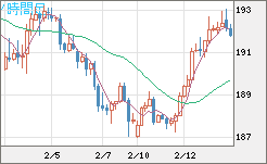 GBPJPY