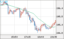 GBPJPY