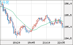 GBPJPY