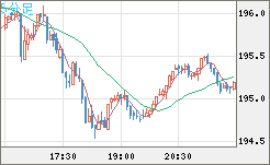 GBPJPY