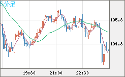 GBPJPY