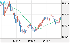 GBPJPY