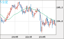 GBPJPY