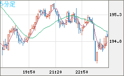 GBPJPY