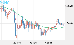 GBPJPY