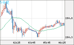 GBPJPY