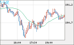 GBPJPY