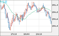 GBPJPY