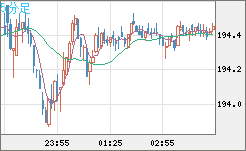 GBPJPY