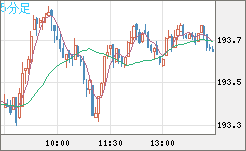 GBPJPY