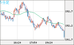 GBPJPY