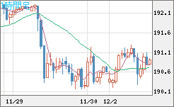 GBPJPY