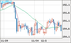 GBPJPY