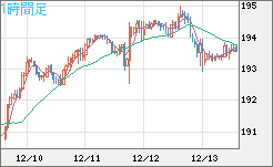 GBPJPY