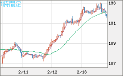 GBPJPY