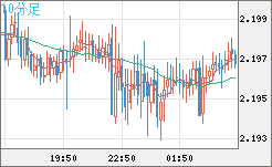 GBPNZD