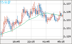 GBPNZD