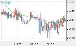 GBPNZD