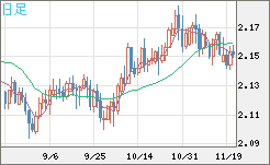 GBPNZD