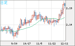 GBPNZD