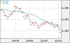 GBPNZD