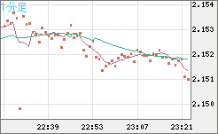 GBPNZD