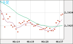 英ポンド/ＮＺドルチャート（GBP/NZD）1分足