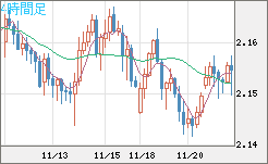 GBPNZD