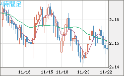 GBPNZD