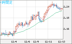 GBPNZD