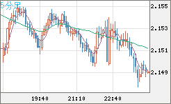 GBPNZD