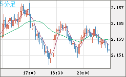 GBPNZD