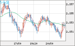 GBPNZD