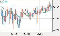 GBPNZD