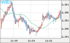 GBPNZD