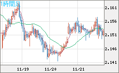 GBPNZD