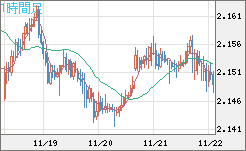 GBPNZD