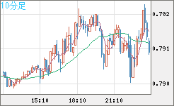 GBPUSD